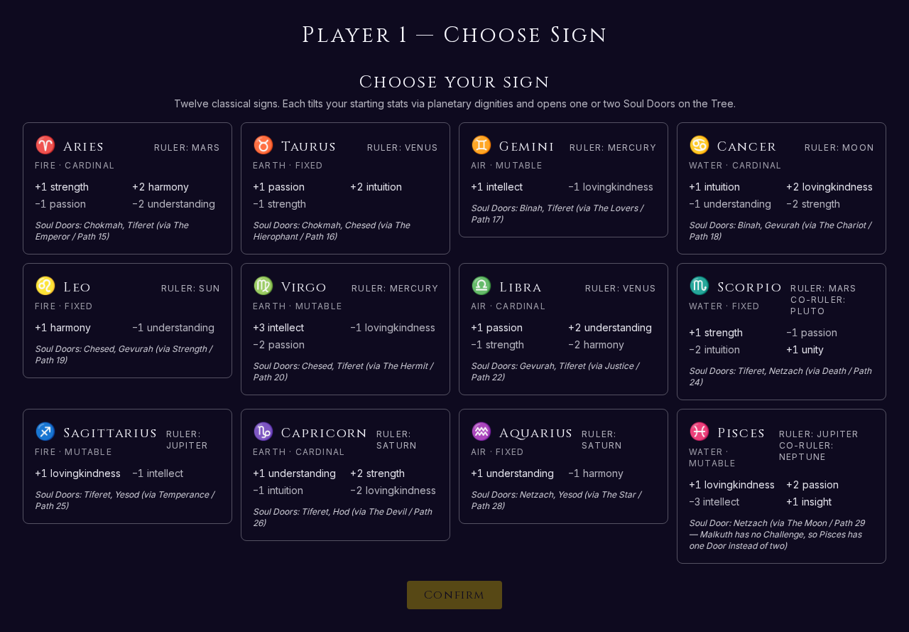 The zodiac sign picker — twelve classical signs, each with planetary dignities and Soul Doors.